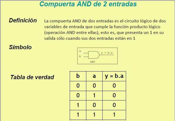 Lección 1. VHDL por comportamiento.