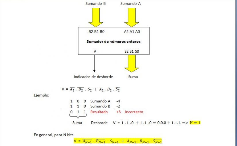 Lección 3.V18. Sumador-restador.