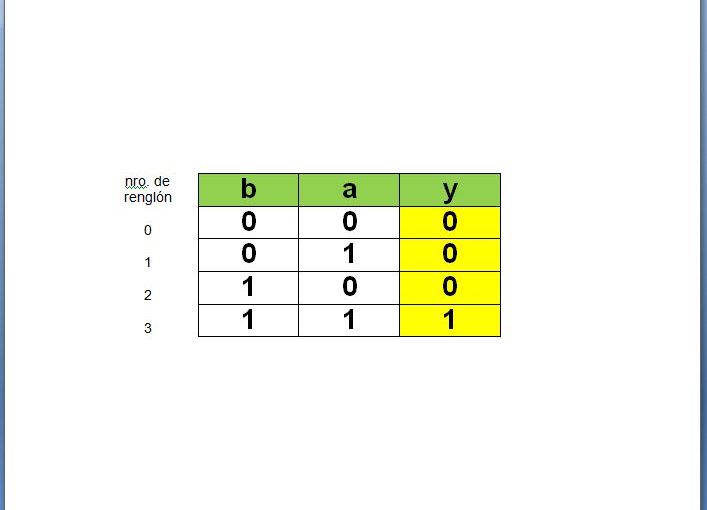 Lección 1.V6. Descripción de una tabla de verdad comprimida con punteros.