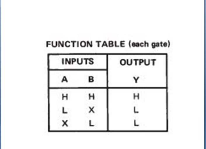 Lección 1.V4. Descripción de una tabla de verdad con with-select.