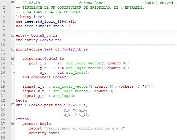 Primera parte del código del testbench del codificador de prioridad de 4 a 2.