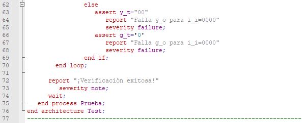 Última parte del código del testbench del codificador de prioridad de 4 a 2.