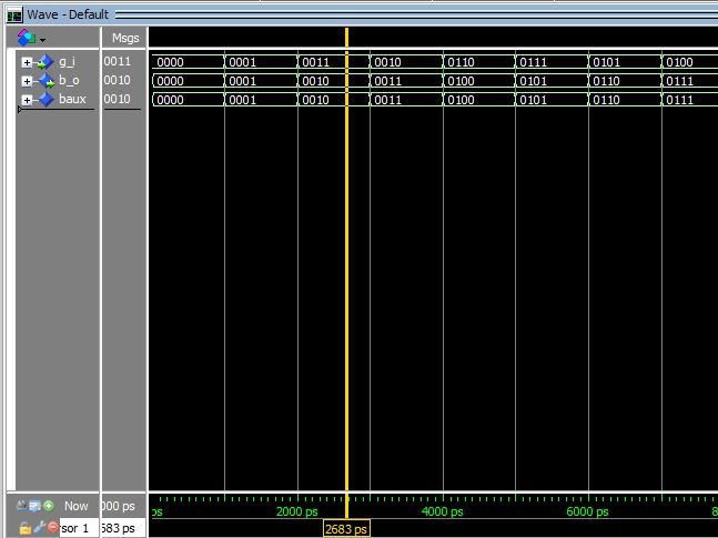Lección 8.V34. Testbench para el conversor genérico de Gray a binario.Tablas (array).