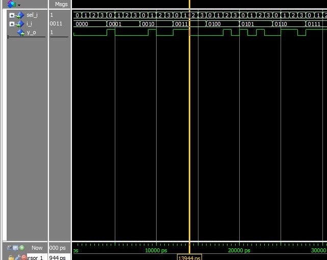 Lección 7.V30.1. Testbench para el multiplexor de 4 canales. Análisis de errores.