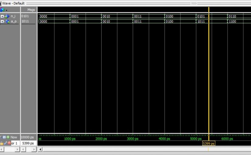 Lección 7.V32. Testbench para el conversor BCD binario natural a Aiken.