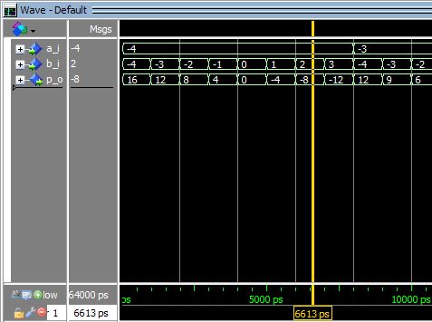 Lección 8.V36. Testbench del multiplicador genérico de números enteros de N bits.