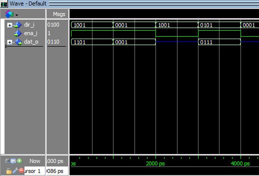 Lección 8.V38. testbench para una memoria ROM que contiene el código Gray de 4 bits.