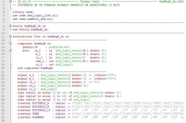 Primera parte del código del testbench del sumador genérico de magnitudes.