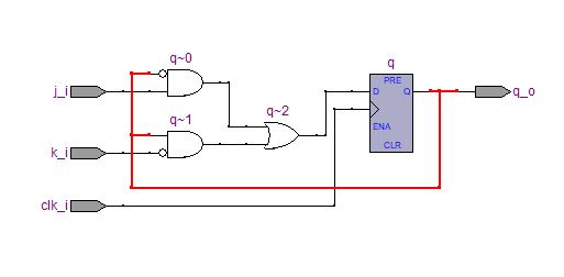 Lección 10.V55. Descripción de un flip-flop JK.
