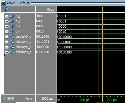 Forma de ondas del display de 4 dígitos de 7 segmentos.