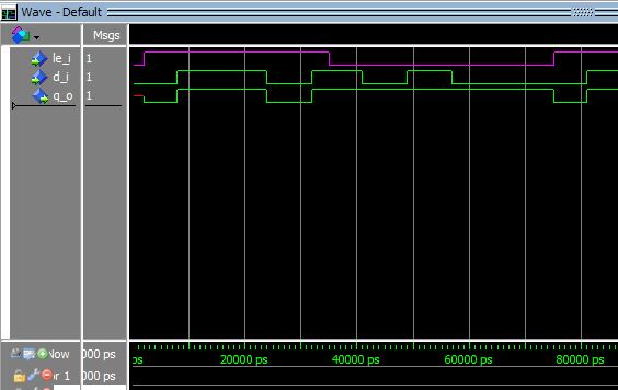 Lección 9.V47. Testbench y simulación del latch D.
