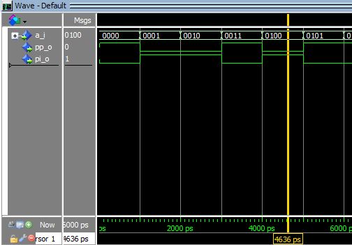 Lección 8.V40. Testbench para el árbol genérico de paridad par e impar.