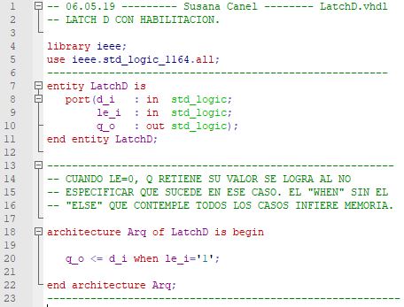 Descripción VHDL de un latch D.