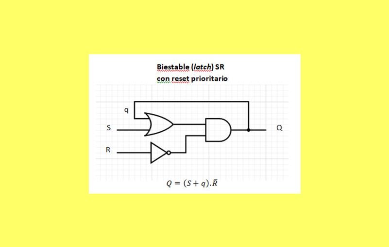 Lección 9.V48. Descripción de un latch SR con reset prioritario.