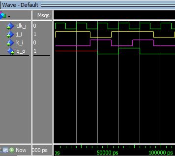 Lección 10.V56.1. Testbench del flip-flop JK.