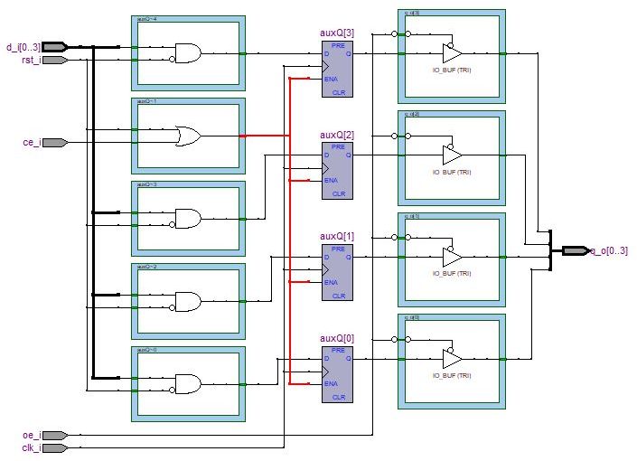 Lección 12.V72. Registro PIPO, sincrónico, habilitación y salida de alta impedancia.