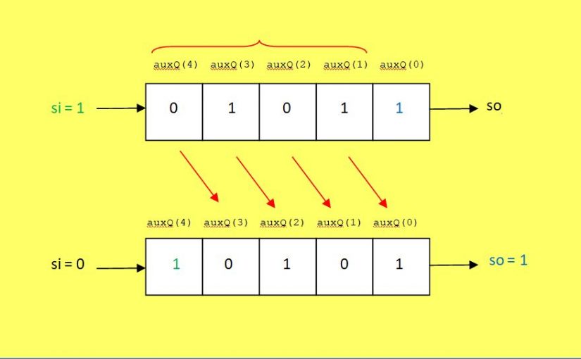 Lección 12.V74. Descripción: registro SISO/SIPO, genérico, sincrónico, desplazamiento a derecha.