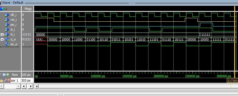 Lección 12.Curso VHDL.V77. Testbench: reg SISO, SIPO, carga paralelo, reset sincrónico.