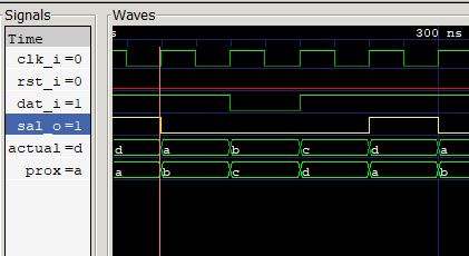 Lección 14.V90. Testbench, detector de secuencia, salida Mealy. Simulación con gtkwave, vista estados