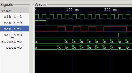 Lección 14.V94. Testbench, detector de secuencia, sin solapamiento, salida Moore. GTKWave por línea de comando.