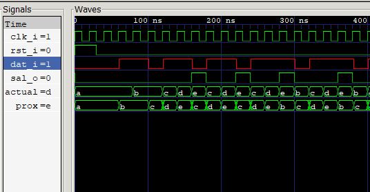 Lección 14. V96. Testbench, detector de secuencia, con solapamiento, salida Moore. GTKWave por línea de comando.