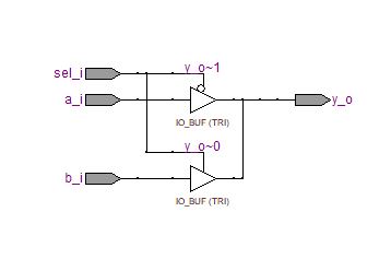 Lección 15.V101.  Función de resolución. Aplicación a un multiplexor con salida de alta impedancia.