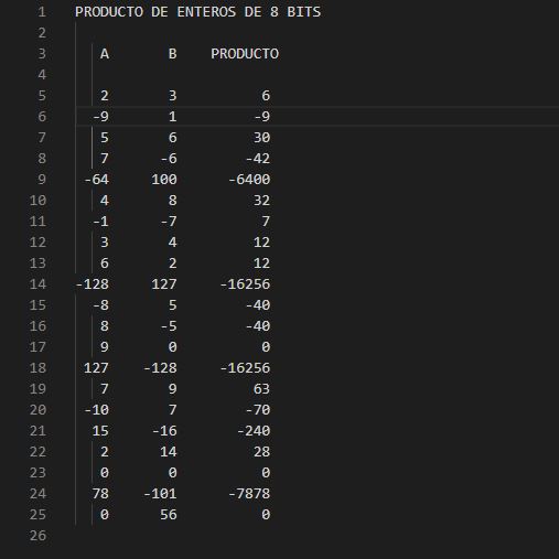 Lección 16.V112. Testbench manejo de archivos, 2da. parte. Poniendo prolijo el archivo de salida.