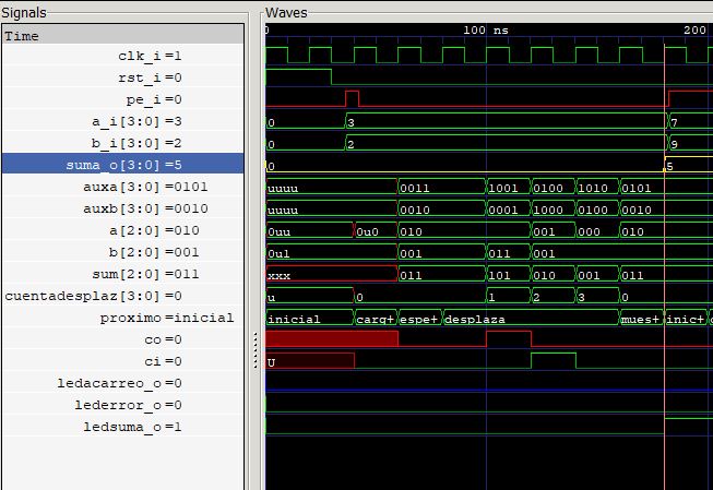 Lección 18.V124. Descripción como máquina de estado, testbench y simulación de un sumador serie.