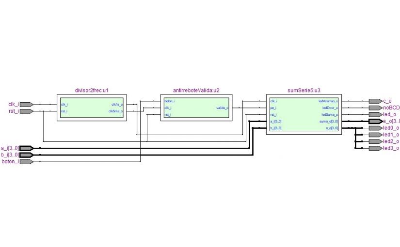 Lección 18.V125. Diseño estructural: divisor de frecuencia, anti rebote, sumador serie. Ejecución.