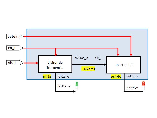 Lección 18.V122. 1era.Parte: diseño estructural sincrónico, sumador serie. Ejecución en la plaqueta.