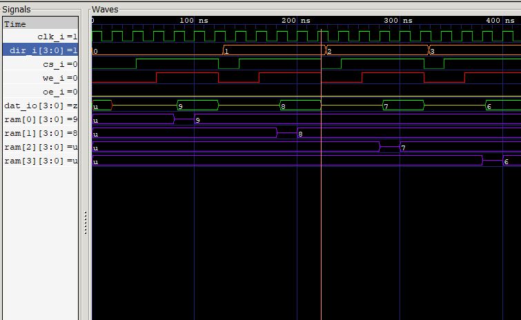 Lección 19.V130. Simulación de la memoria SRAM estática, sincrónica, con bus bidireccional. Script.