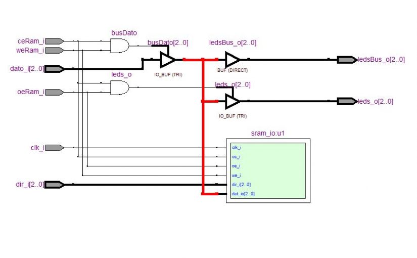 Lección 19.V128. Descripción: memoria estática sincrónica con bus de datos bidireccional, SRAM. DE1.