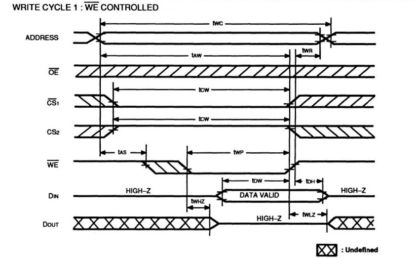 Lección 19.V129. Testbench memoria SRAM estática, sincrónica, bus bidireccional. Usa procedimientos.