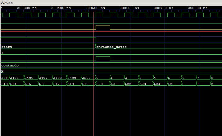 Lección 20.V133. Testbench del transmisor de la UART RS-232 enviando un mensaje. Simulación con GTKWave.